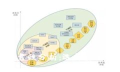 加密钱包可靠性分析：选择安全下载的