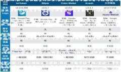   了解Tokenim的最小卖出数量及其背后的