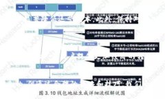 diaotitokenim转账最低费用详解：如何高