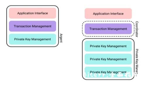 如何安全高效地将Tokenim转账到Biterr:全面指南与注意事项