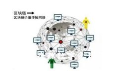 TokenIM 2.0：颠覆全球数字资产交易的全