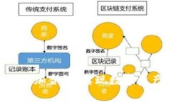 如何在Tokenim上添加合约：实现数字资