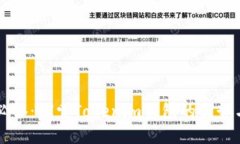 苹果用户必备：探索Tokenim钱包的优势