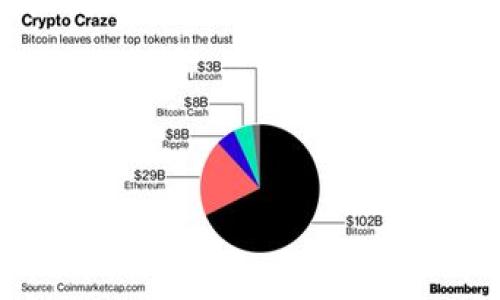 tiaotiTokenim中的玩家盛宴：挖掘数字资产的全新游戏体验/tiaoti

Tokenim, 玩家盛宴, 数字资产, 区块链游戏, 游戏体验/guanjianci

引言
随着区块链技术的飞速发展，数字资产的概念已经逐渐深入人心。Tokenim作为一款创新的区块链游戏，巧妙地将玩家的激情与投资机会结合在一起，开启了一场颠覆传统游戏体验的盛宴。本文将深入探讨Tokenim中的玩家盛宴，从游戏机制到玩家收益，帮助你更好地理解这一全新的数字游戏世界。

Tokenim的基本概念
Tokenim不仅是一款普通的游戏，还是一个集交易、竞技、社交于一体的数字平台。玩家可以在这里通过参与各种游戏活动，获得不同种类的数字资产。这些资产可以在游戏内外进行交易，为玩家创造经济价值。比如，在Tokenim中，玩家可以通过完成任务、参加比赛等方式，获得NFT（非同质化代币）、代币等数字资产。这些资产的价值随着市场需求的变化而波动，从而为玩家提供了获取收益的机会。

玩家盛宴的多样性
Tokenim中的玩家盛宴提供了丰富多样的游戏选择，满足不同类型玩家的需求。无论你是竞争力强的选手，还是热爱策略玩法的指挥官，Tokenim都能提供适合你的游戏内容。例如，玩家可以选择参与即时对战、策略养成或者合作冒险等多种游戏模式。这种多样性不仅提高了游戏的趣味性，还有助于增强玩家之间的互动，形成更加紧密的游戏社区。

数字资产的真正价值
在Tokenim中，数字资产的价值不可小觑。许多玩家通过精明的投资决策，不断增值自己的资产。例如，某些稀有的NFT在市场上的交易价格可能达到数千美元。而那些掌握了市场动态、能够预测趋势的玩家，更是利用这种资产的增值进行财富积累。甚至不乏一些玩家通过参与Tokenim，转型为全职的数字资产投资者。

游戏机制与策略的结合
Tokenim的玩法并不仅仅依赖于运气，策略的运用同样至关重要。每一场比赛或任务都需要玩家进行深思熟虑的决定。比如，在某个赛季中，如果你发现某种角色的技能在当前环境中极具优势，那么合理配置这些角色的组合就会成为赢得比赛的关键。通过这种策略性的思维，玩家不仅能在比赛中取得胜利，还能通过获取胜利的奖励提升自己的资产价值。

社区与社交的力量
Tokenim的成功离不开强大的玩家社区。在这个平台上，玩家不仅可以单打独斗，还能组成战队或联盟，共同讨论策略、分享经验。通过社交互动，玩家能够更快地获取市场信息，减少盲目投资的风险。许多成功的玩家都是通过与他人交流，获取了更为准确的市场分析，从而抓住机遇实现收益。

反思与挑战
尽管Tokenim提供了丰富的收益机会，但它也面临着许多挑战。例如，游戏内资产价值的波动性可能会导致一些玩家的投资损失。此外，随着越来越多的人涌入这个市场，竞争变得愈发激烈，如何在这样的环境中保持竞争力，是每位玩家需要面对的挑战。对此，我认为玩家应该保持良好的心态，既要敢于追求收益，也要能够理智对待风险，做到不盲目跟风。

总结与展望
总的来说，Tokenim中的玩家盛宴为数字资产的爱好者提供了一个全新的舞台。在这里，玩家不仅可以享受游戏本身的乐趣，还能通过参与活动获得资产收益。随着区块链技术的不断进步，未来Tokenim还有可能推出更多的创新功能，进一步提升玩家的体验。个人认为，在这样的一个新兴市场中，唯有抓住变化，才能在这场盛宴中不断获取价值。接下来，将是一个充满可能性的时代，欢迎所有热爱游戏和投资的朋友共同参与这个数字世界的探索。

如何加入Tokenim的玩家盛宴
对于有兴趣的玩家，加入Tokenim的步骤其实并不复杂。首先，你需要在其官方网站上注册一个账户，并完成身份认证。接着，你可以选择购买初始的数字资产，参与不同的游戏模式以及社区活动。随着你在游戏中不断积累经验和资产，逐渐你会发现自己的投资价值在不断提升。最后，记得定期检查市场动态和游戏更新，以保证你总是站在行业的前沿。

结语
在Tokenim的玩家盛宴中，每个玩家都可以找到属于自己的机遇，无论是享受游戏的乐趣，还是实现资产增值。希望通过本文的介绍，能够帮助你更清晰地了解Tokenim的魅力和潜力，激发你在这个新领域的探索热情! 

提醒所有玩家，游戏应给予乐趣，而投资需谨慎，祝每位参与者在Tokenim的平台上获得丰硕的财富与快乐!