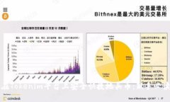如何在Tokenim平台上安全快捷地买币：