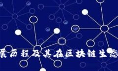 Tokenim的发展历程及其在区块链生态中