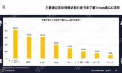 biao ti/biao ti：如何查看数字钱包的创建