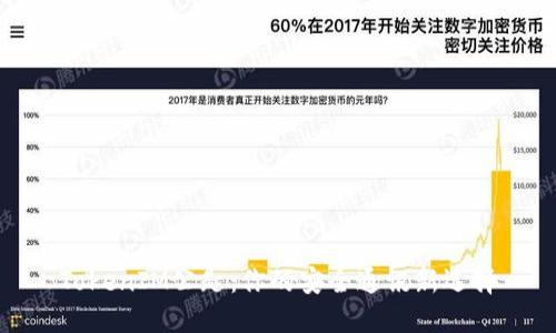TokenIM公匙：你的安全通讯新选择