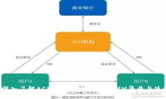  深入了解ACT钱包地址的TokenIM集成与使