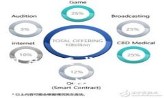 得出，应具有吸引力且符合要求如何使