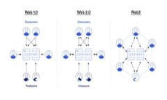 数字钱包名称推荐大全：为您的数字支