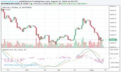 使用Tokenim实现USDT充提API的完整指南