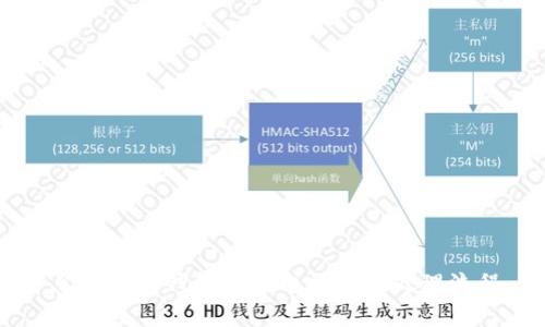 了解数字钱包投诉电话及其处理流程