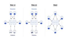如何在TokenIM中切换多个账号