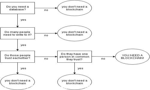 
GT数字资产钱包：保护您的数字财富，安全快捷的资产管理选择