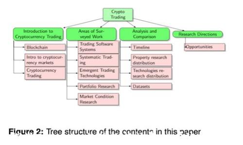 
全面探讨Tokenim文件数据恢复的有效方法与技巧