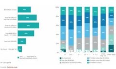   Tokenim钱包更换网络的详细指南 /  guanjianci Toke