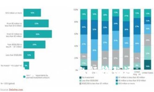   Tokenim钱包更换网络的详细指南 / 

 guanjianci Tokenim钱包, 更换网络, 区块链网络, 钱包设置, 数字货币 /guanjianci 

在数字货币的世界中，钱包的选择和设置是确保交易顺利进行的重要基础。而在使用Tokenim钱包进行操作时，如何更换网络是用户常常需要了解的事项。Tokenim钱包提供了多种支持的网络选项，包括以太坊、币安智能链等。接下来，我们将为您详细介绍如何更换Tokenim钱包的网络，并解答一些常见问题。

Tokenim钱包更换网络的步骤

要更换Tokenim钱包的网络，您可以按照以下步骤进行操作：

1. **打开Tokenim钱包**：首先，确保您已经安装并打开了Tokenim钱包应用程序。确保您使用的是最新版本，以便获取所有的功能和安全性更新。

2. **进入设置页面**：在钱包主界面，通常会有一个“设置”或“管理”的按钮。点击这个按钮进入设置页面。在不同版本的Tokenim钱包中，设置按钮的位置可能有所不同，但一般来说，它们都在主屏幕的明显位置。

3. **选择网络选项**：在设置页面中，您需要找到“网络”或“链”选项。点击这个选项后，您将看到当前连接的网络及可选的其他网络列表。

4. **更换网络**：在可选的网络列表中，选择您想要切换到的网络。例如，如果您目前在以太坊网络上，可以切换到币安智能链。确认选择后，系统将提示您进行更换。

5. **确认更换**：点击确认后，系统将完成网络的切换。您可能需要等待几秒钟，直到钱包重新连接到新的网络。

6. **检查网络状态**：一旦切换完成，您可以查看钱包主界面，确认网络已更换。例如，在界面上应该能够明显看到当前的网络状态及相关信息。

为什么需要更换Tokenim钱包网络

在不同的区块链网络上，用户可能会有不同的操作需求。根据您持有的数字货币种类以及进行交易的需求，更换网络可能会涉及以下几个重要原因：

1. **多样化的资产支持**：Tokenim钱包支持多种区块链网络。如果您有ERC20代币在以太坊上，您可能需要切换网络以访问这些资产同样适用于在币安智能链上发行的代币。这种灵活的网络切换能够更好地满足用户的多元化资产管理需求。

2. **费用与速度考量**：不同网络的交易费用和处理速度可能存在显著差异。例如，某些情况下以太坊网络的交易费用较高，而币安智能链的费用较低，处理速度也相对较快。用户在选择网络时，可以根据当前的网络状况合理选择，有效节省交易成本和时间。

3. **使用合约和DApp**：在DeFi领域，许多用户需要通过智能合约与DApp进行交互。不同的DApp可能会部署在不同的网络上，因此更换网络是确保用户可以访问和使用所需服务的重要步骤。

4. **安全性考虑**：某些网络相对其他网络更为安全，用户可能根据自己的风险偏好选择不同的网络。例如，某些网络可能存在安全漏洞，而用户在选择使用时可以考虑安全性较高的网络。

5. **方便的资产转移**：有时用户可能需要在不同的网络间转移资产，这使得切换网络显得尤为重要。通过更换网络，用户可以方便地完成资产转移，确保操作流畅。

可能遇到的问题及解决方案

在更换Tokenim钱包的网络时，用户可能会遇到一些问题。以下是一些常见问题及其解决方案：

问题一：如何确保更换网络成功？

在切换过程中，确保操作的成功至关重要。您可以通过以下几步确保网络成功切换：

1. **观察界面反馈**：在更换网络后，Tokenim钱包界面通常会显示当前的网络状态。如果网络成功切换，您应该能够看到新网络的名称和相关的地址信息。

2. **检查余额**：更换网络后，您可以查看自己的资产余额。如果余额未发生改变，且显示正确的信息，可能意味着网络切换已经成功。

3. **进行小额测试**：为了确保网络切换成功，您可以尝试进行一笔小额的交易，观察交易是否可以正常完成。如果交易顺利完成，表明网络已成功切换。

4. **联系客服支持**：如果您在更换网络后未看到期望的结果，可以联系Tokenim钱包的客服团队。他们可以帮助您进一步检测问题。

问题二：更换网络后会影响我的资产吗？

在使用Tokenim钱包时，资产的安全性和可用性是用户最为关注的问题之一。一般情况下，在更换网络时，您的资产应该不会受到影响。

1. **资产存储**：Tokenim钱包中的资产由私钥控制，而私钥通常不会因网络的更换而改变。因此，你的资产会在所有网络之间保持一致。

2. **网络间协议**：不同网络之间的代币协议存在差异。例如，ERC20代币在以太坊网络中有其协议，而在币安智能链上，您可能会找不到相应的代币映射。因此，更换网络后，您需要确保您要操作的代币在新网络上确实存在。

3. **二次确认操作**：为确保您的资产安全，建议在更换网络后仔细检查所有的交易和操作。例如，在进行转账前，请确保接收地址和网络都是正确的，这样可以避免错误的资产转移。

问题三：如何查看我支持的网络？

在Tokenim钱包中，用户可以随时查看自己支持的网络。可以通过以下几个步骤来确定您支持的网络类型：

1. **入口设置**：打开Tokenim钱包，进入设置页面。在设置中通常会包含一个网络选项，这将列出当前支持的所有网络。

2. **更新钱包**：为了保证您支持的网络为最新配置，建议定期更新Tokenim钱包。新的版本更新可能添加了对新网络的支持。

3. **浏览官方网站**：Tokenim钱包的官方网站通常会列出支持的网络信息。您可以访问官方网站查看最新信息。

问题四：如果切换失败，如何解决？

在切换网络时，偶尔会遇到操作失败的情况，可能是由于网络问题或软件故障。以下是一些应对策略：

1. **检查网络连接**：如果切换失败，首先检查您的网络连接是否稳定。如果您的网络不稳定，尝试切换到更稳定的Wi-Fi或移动数据。

2. **重启应用**：关闭Tokenim钱包后重新打开，有时重启应用可以解决临时的故障和问题。确保数据加载正常后再尝试重新切换。

3. **重设设置**：如果问题仍旧存在，您可以尝试重置钱包的设置，然后再次进行网络切换。在这过程中，请务必先备份好您的钱包信息和私钥，以保留资产安全。

4. **联系客服**：仍然无法解决问题时，请考虑联系Tokenim的钱包支持团队，他们可以对出现的问题提供帮助。

问题五：更换网络后如何管理我的代币？

更换网络后的代币管理同样重要。请遵循以下步骤管理您的代币：

1. **确认代币合约地址**：确保您在更换至新网络后，所有代币的合约地址都是正确的，以免丢失资产。有时候不同网络的代币同名，但合约地址不同。

2. **查看代币余额**：在切换至新网络后，请先查看新网络中的代币余额，确保一切正常。

3. **进行转账或交易**：如需对新网络中的代币进行交易，请确认在新网络中该代币的交易手续费及规定。

问题六：如何预防网络切换带来的错误？

预防错误是保障用户资产安全的重要步骤。为了降低在网络切换时发生错误的风险，可以采取以下措施：

1. **仔细阅读说明**：在更换网络时，请确保您已经阅读了Tokenim钱包提供的相关说明和操作指南，遵循流程进行操作。

2. **保持应用更新**：定期检查Tokenim钱包更新，确保使用版本是最新的，最新版本通常会修复已知问题，并提高软件稳定性。

3. **使用小额测试转账**：在进行大额转账前，建议先进行小额转账来确认网络是否正常。只有在小额测试顺利后再进行大额交易。

4. **了解网络工作原理**：通过了解不同网络的工作原理，用户能够更好地判断何时以及如何进行网络切换，从而提高操作的准确性和效率。

通过以上详细介绍，我们希望能够帮助您更好地理解Tokenim钱包的网络更换操作及可能遇到的问题。不断学习和实践，才能使您在数字货币投资的道路上行稳致远。
