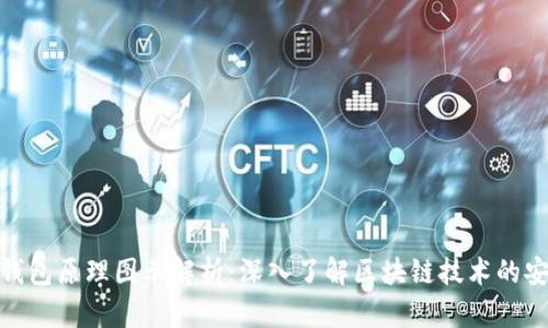 加密钱包原理图示解析：深入了解区块链技术的安全性